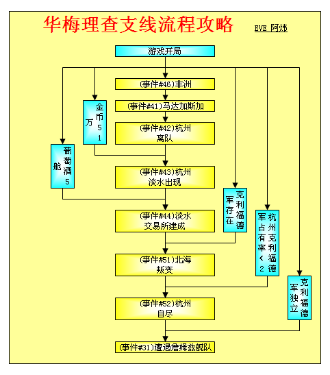 大航海时代4威力加强版HD李华梅霸者之证全地区攻略指南