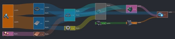 戴森球计划线性量化分流系统详解_<span>认识分流的重要性</span>