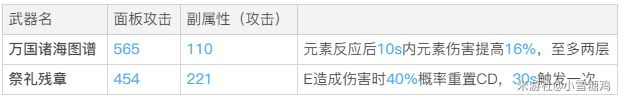 原神4星输出法器评测 最强四星法器一览