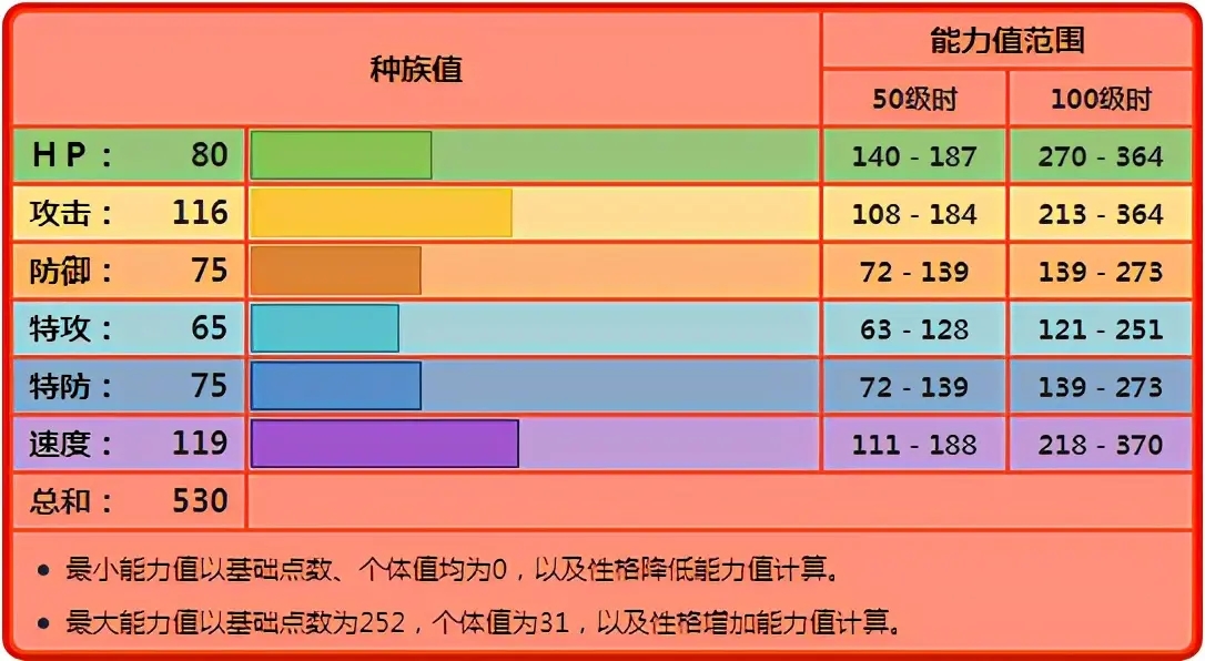 宝可梦剑盾闪焰王牌对战分析与使用心得