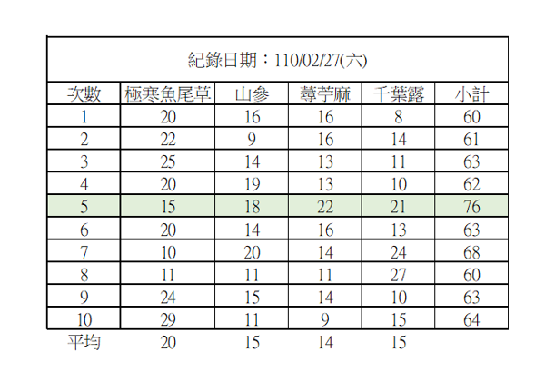 鬼谷八荒碧云洞天刷材料技巧分享 携带技能推荐