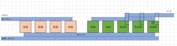 戴森球计划线性量化分流系统详解_<span>认识分流的重要性</span>