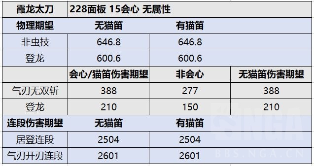 怪物猎人崛起3.0太刀配装推荐 轰太与霞太对比分析