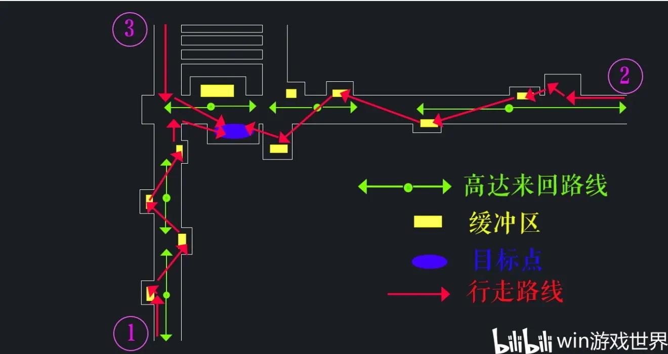 SCUM海军基地走法教学 海军基地怎么过