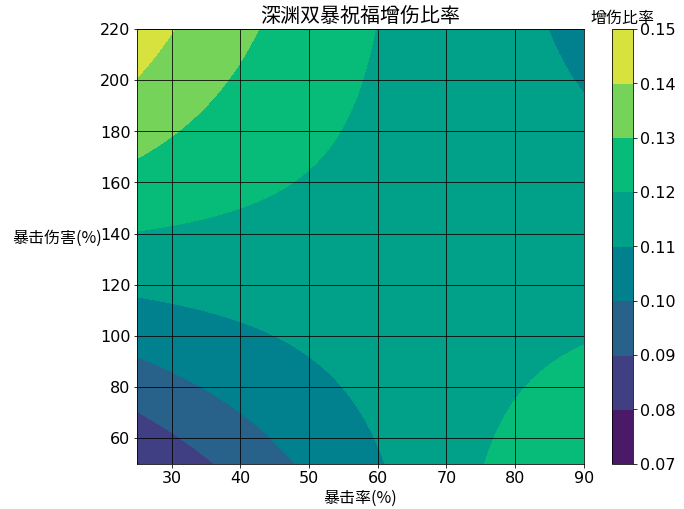 原神深秘降福选择推荐 副本开局深秘降福选什么好