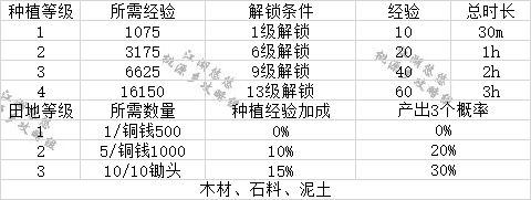 江湖悠悠庭院后院建筑升级与解锁条件一览