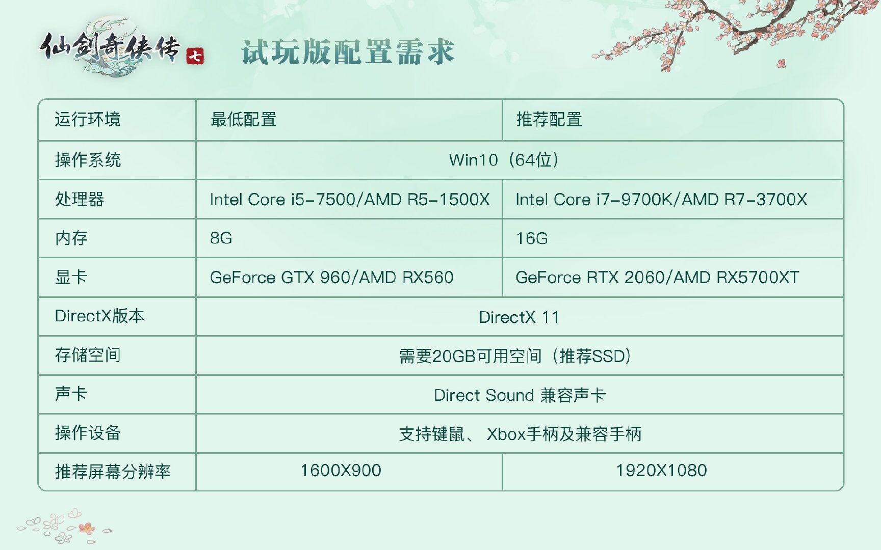 仙剑奇侠传7试玩版配置需求一览 7代Demo什么配置能玩