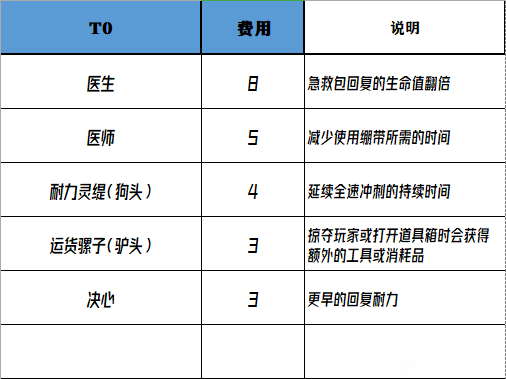 猎杀对决特质加点攻略 1.5版本特质强度分析