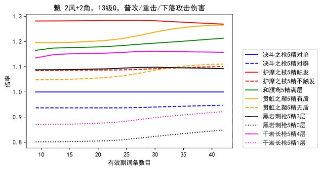 原神魈和胡桃用什么武器 魈和胡桃武器伤害数据详解