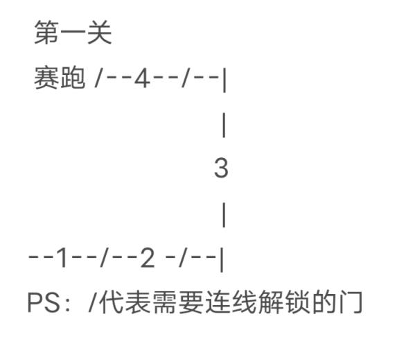 命运2 raid逃课心得 混分技巧分享