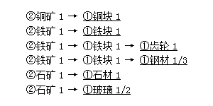 戴森球计划新手指引攻略 糖产量20/min生产规划方案_基础材料线