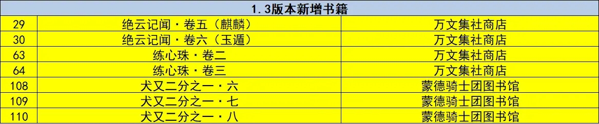 原神1.3全书籍获得方法