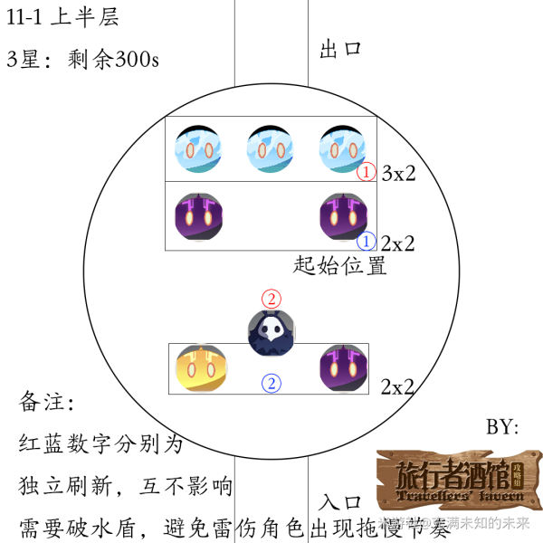 原神1.2深渊11层怪物攻略 11层出怪顺序与数量详解