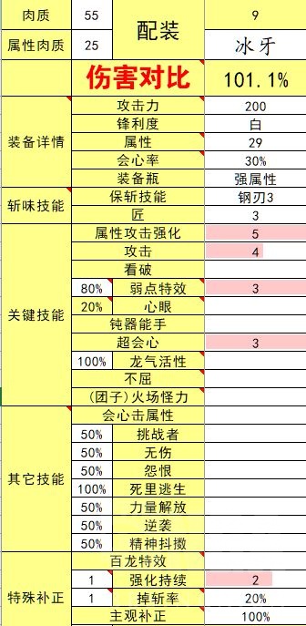 怪物猎人崛起3.0版本斩斧配装汇总