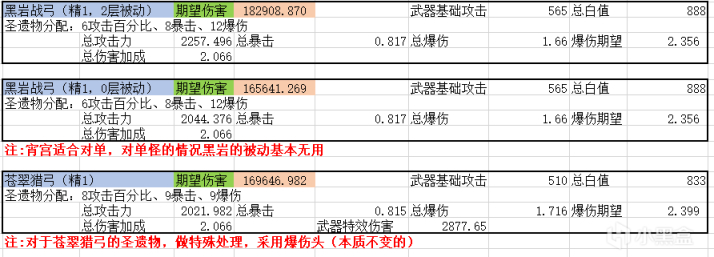 原神宵宫数值分析及适用武器推荐