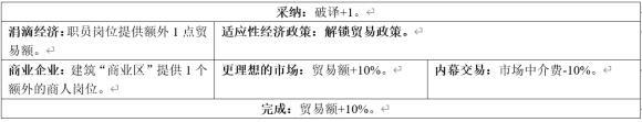 Stellaris群星3.1版本更新内容详解