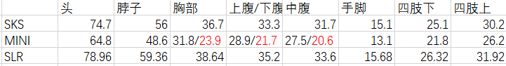 绝地求生双狙流打法攻略 连狙大狙配件推荐