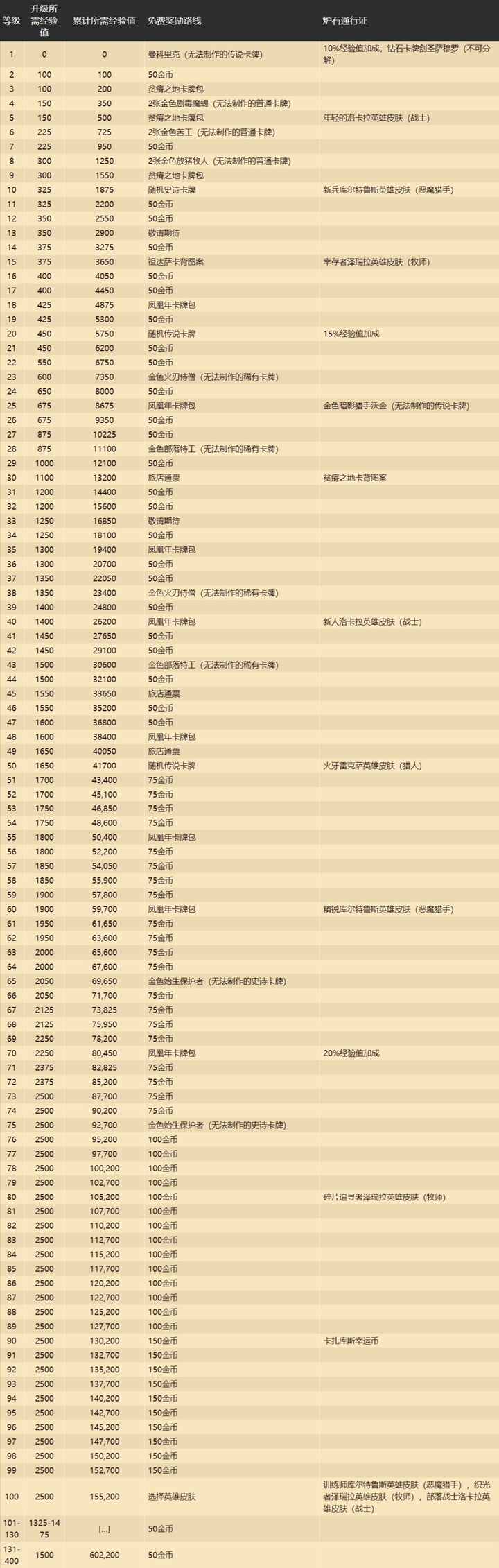 炉石传说20.0版更新内容预览 20.0补丁前瞻