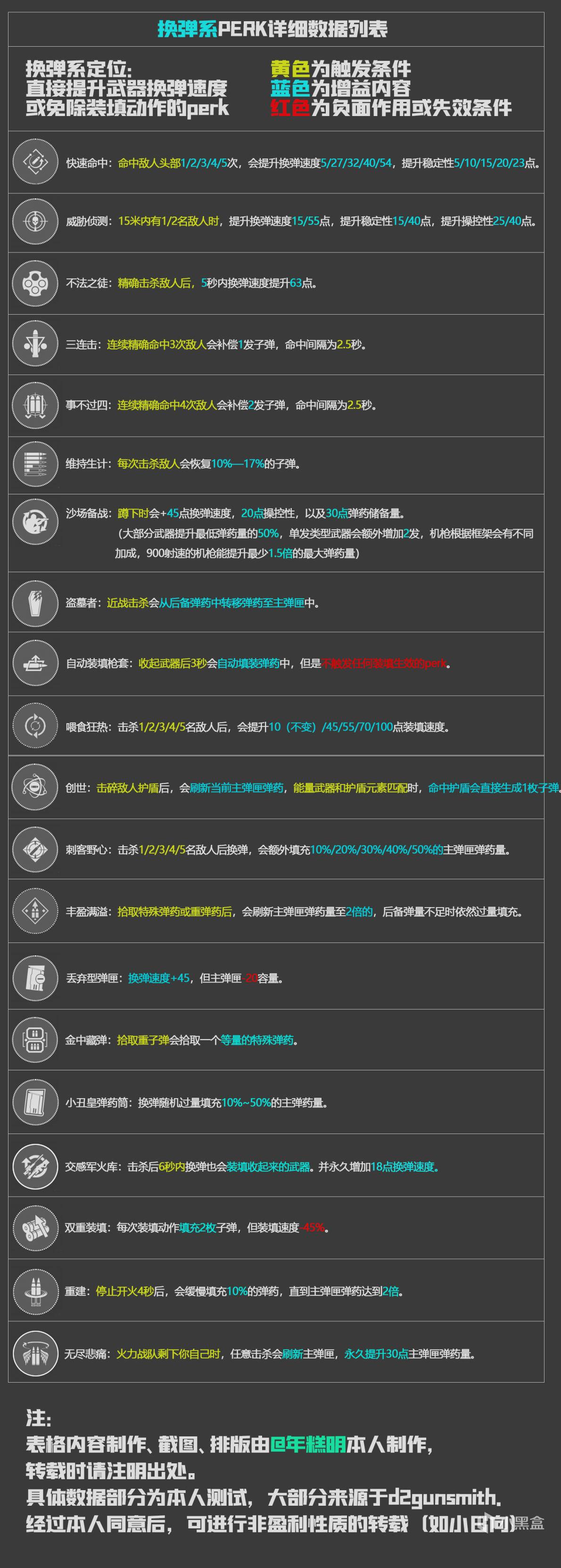 命运2神隐赛季全武器perk效果详解