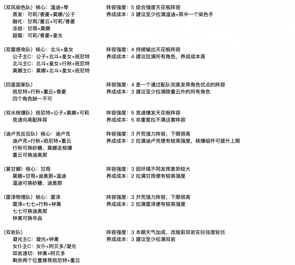 原神1.2强力队伍搭配汇总 1.2版本有哪些强势队伍