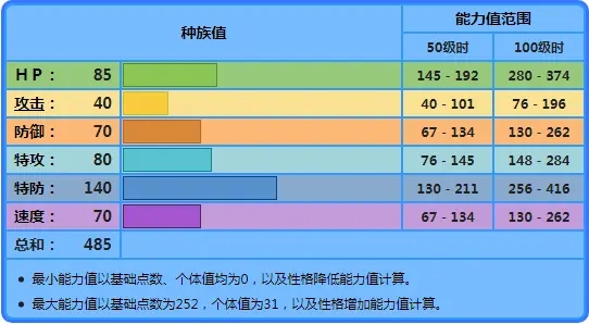 宝可梦剑盾巨翅飞鱼对战分析与使用心得