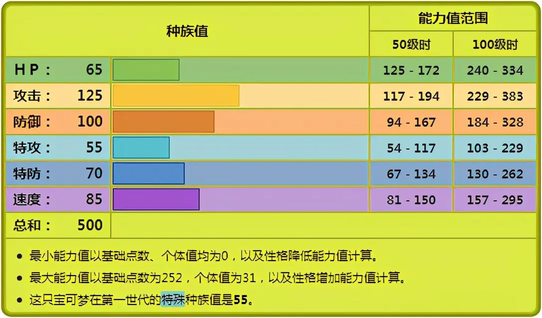 宝可梦剑盾凯罗斯对战分析 大甲使用心得