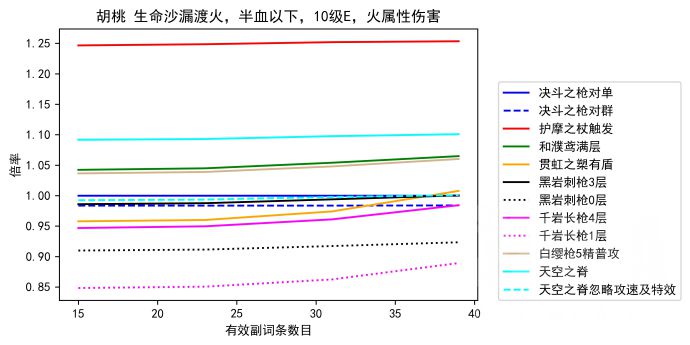 原神魈和胡桃用什么武器 魈和胡桃武器伤害数据详解