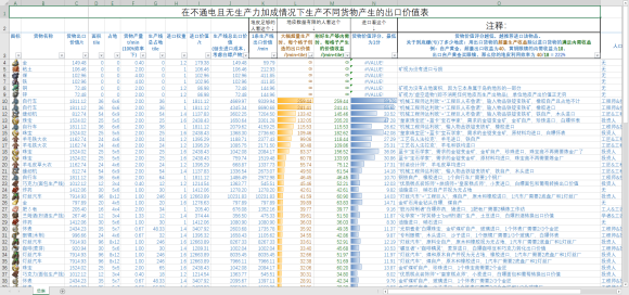 纪元1800港湾DLC货物进出口价值一览