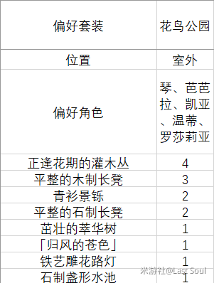 原神1.6家园偏好套装汇总 室内外偏好套装角色一览