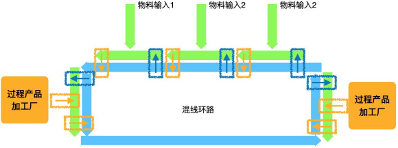 戴森球计划简易杂货铺混线布局分享