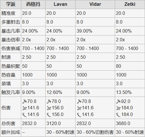 warframe星际战甲航道星舰武器选择攻略