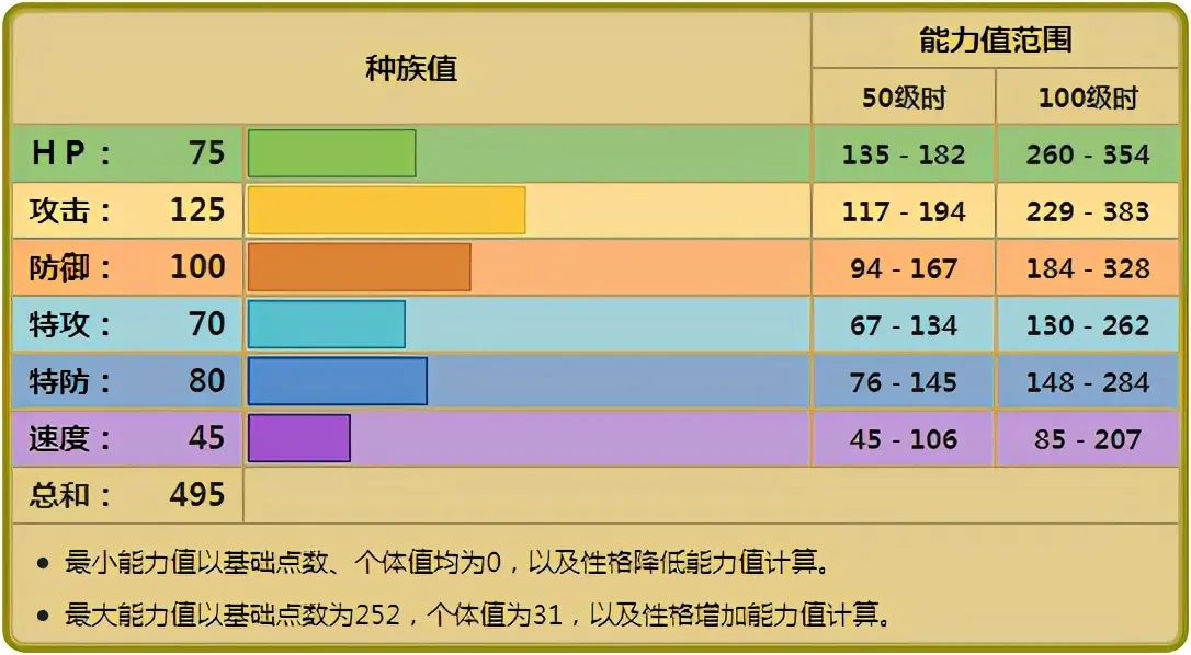 宝可梦剑盾太古盔甲对战分析与使用心得