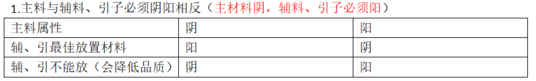 大衍江湖道具合成系统详解 装备及丹药合成公式分享