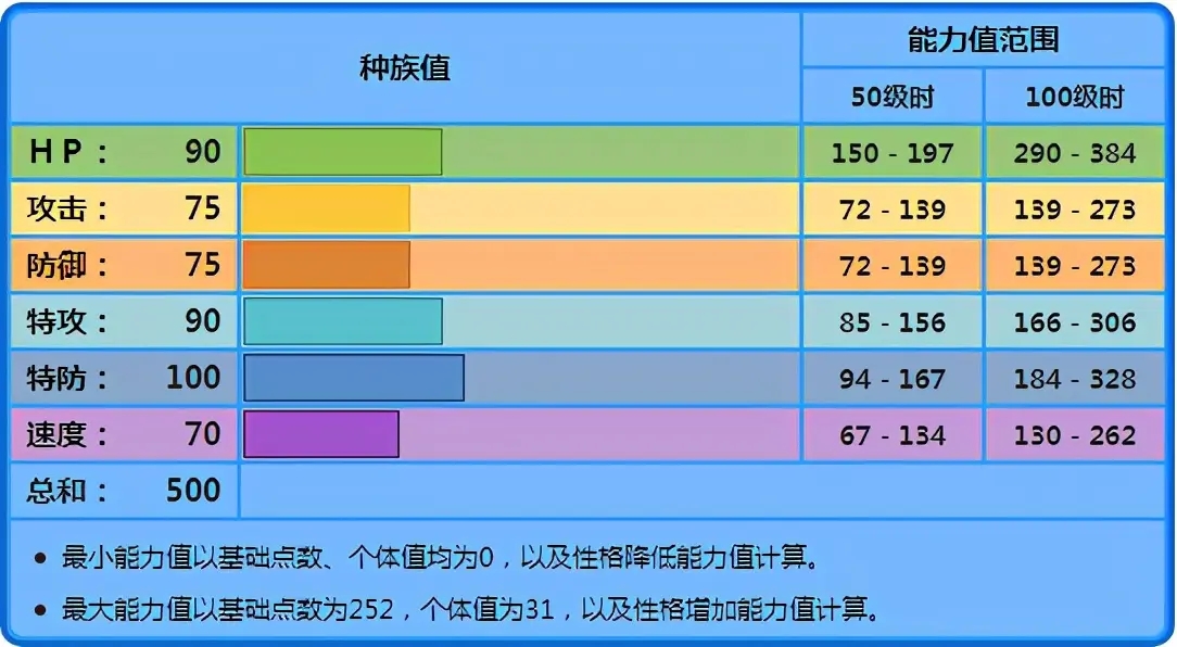 宝可梦剑盾蚊香蛙皇对战分析与使用心得