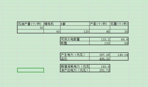 戴森球计划石油精炼、裂解火力发电量化表分享