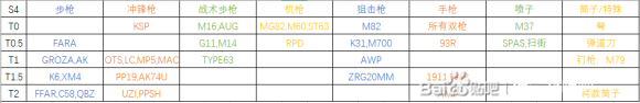 使命召唤17第四赛季全强势武器评测及配装推荐