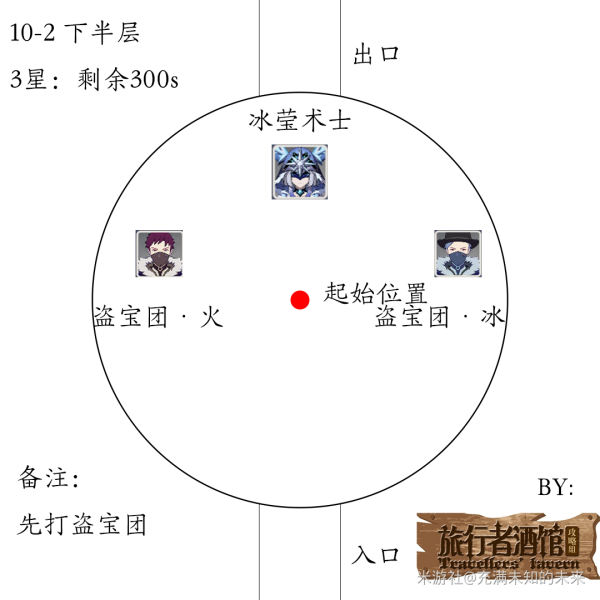 原神1.2深渊10层怪物攻略 10层出怪顺序与数量一览