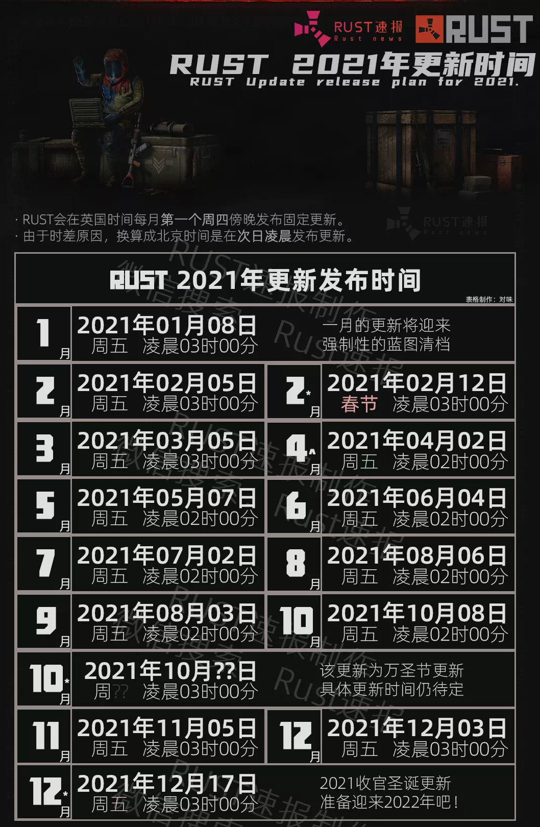 RUST腐蚀2021年更新计划表 2021更新时间汇总