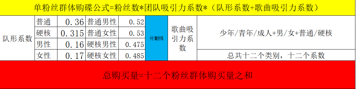 偶像经理人单人团发碟机制详解