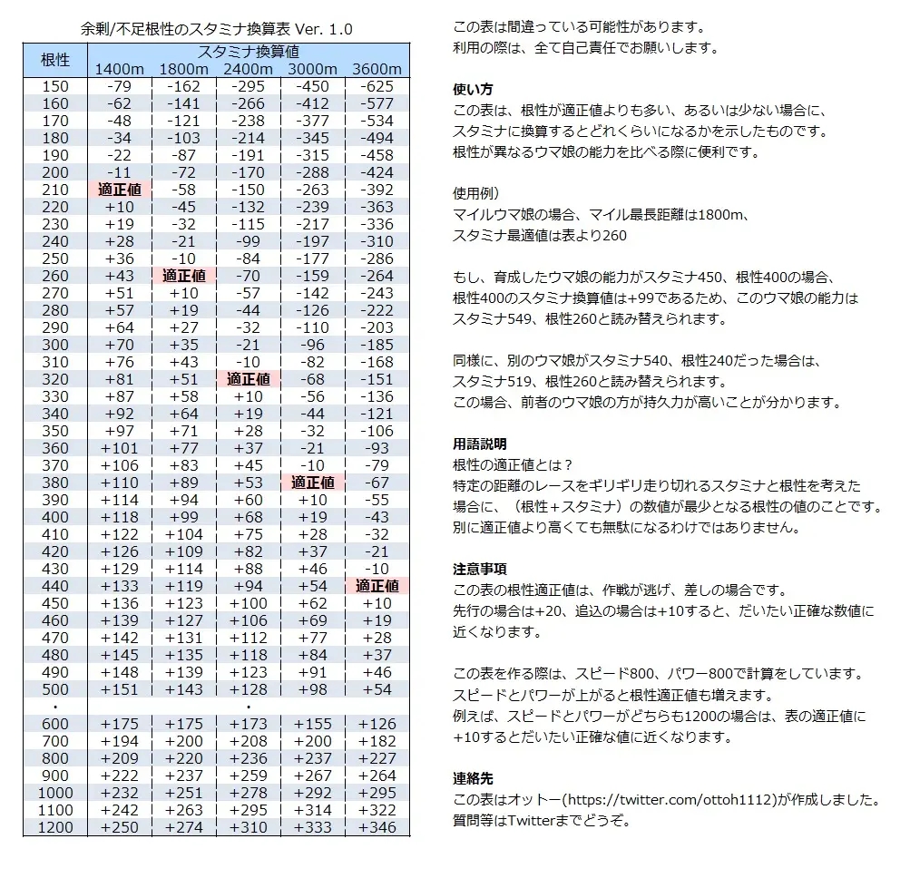 赛马娘金牛杯大赛活动指南 金牛座大赛机制分享