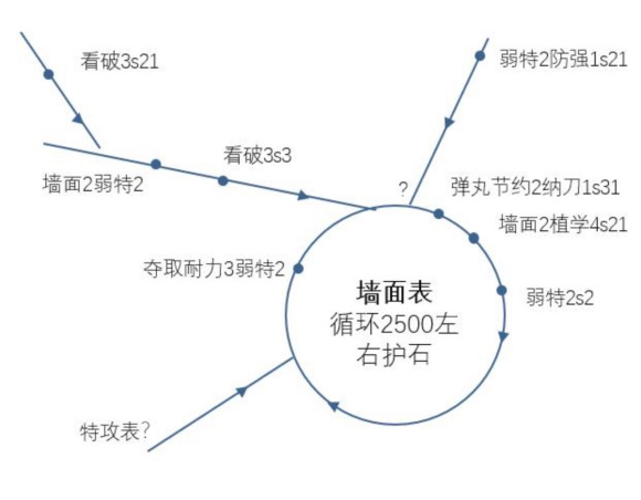 怪物猎人崛起护石合成及痛风表机制详解