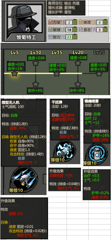 归家异途2雏菊三职业与boss先锋特勤技能一览