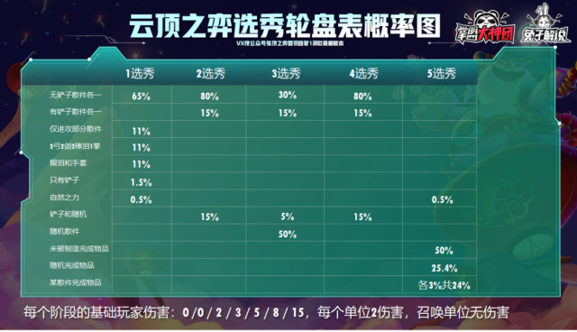 云顶之弈11.3版本攻略汇总 11.3阵容推荐、装备、羁绊及运营指南