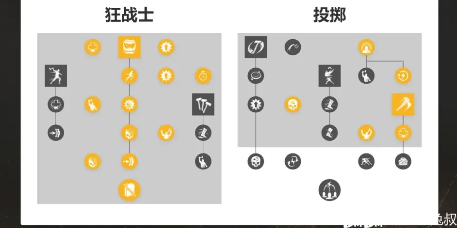 新世界全武器技能加点方案推荐