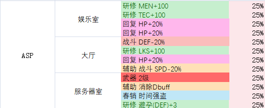 多娜多娜中文地图资料大全 全区域路线图+物品掉落表_ASP地图