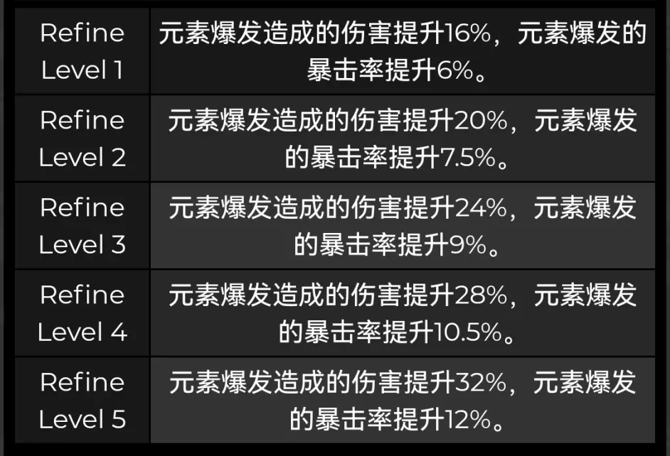 原神渔获武器数据与强度分析