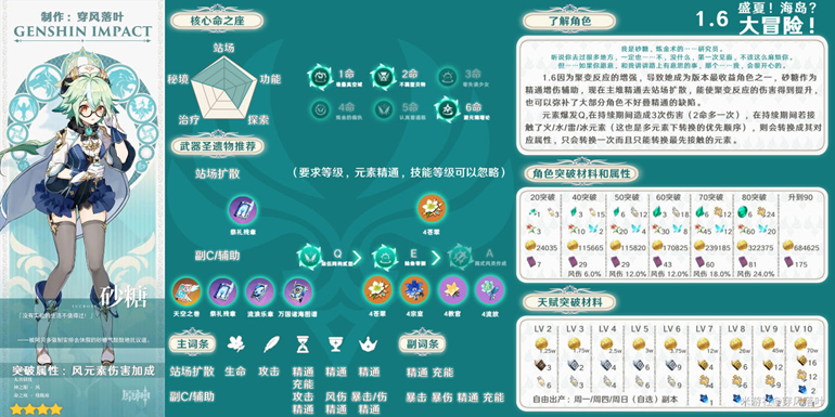 原神1.6全角色攻略汇总 武器、圣遗物及突破材料指南_风系角色、冰系角色