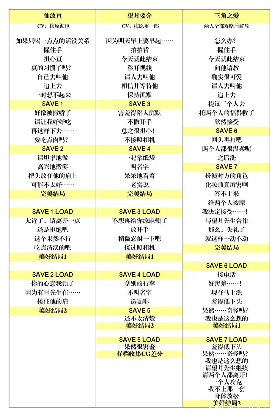 副作用之瞳全章节+全结局+全CG收集攻略