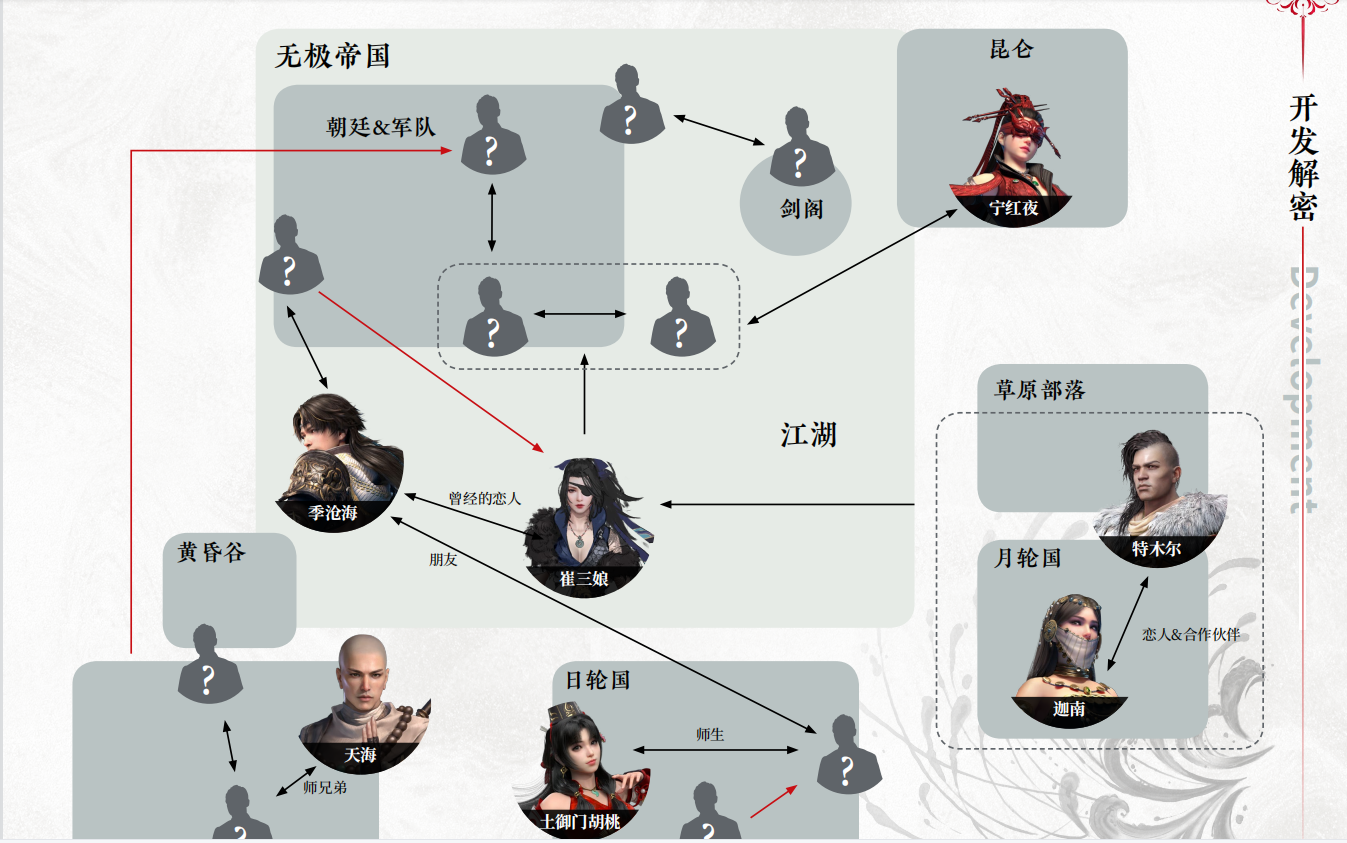 永劫无间各角色之间关系分享 江湖势力图一览