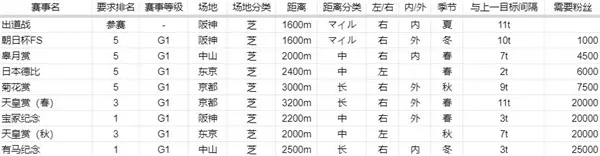 赛马娘琵琶晨光育成攻略 支援卡选择及培养方向推荐